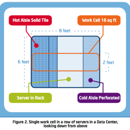 datacenter rack leasing